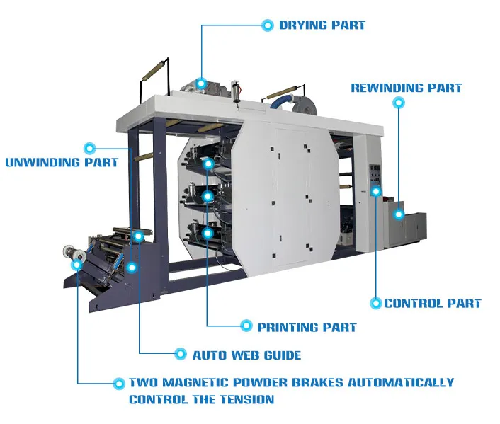 ZYT6 Automatic Stack Type Roll Material 6 Color Flexographic